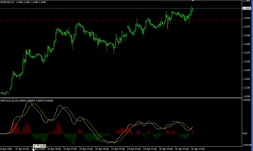 eurusd 1h-1.gif